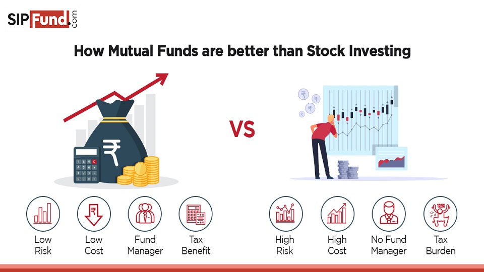 How mutual funds are better than stock investing?