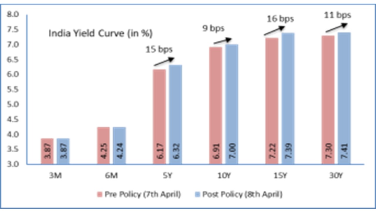 asset allocation image