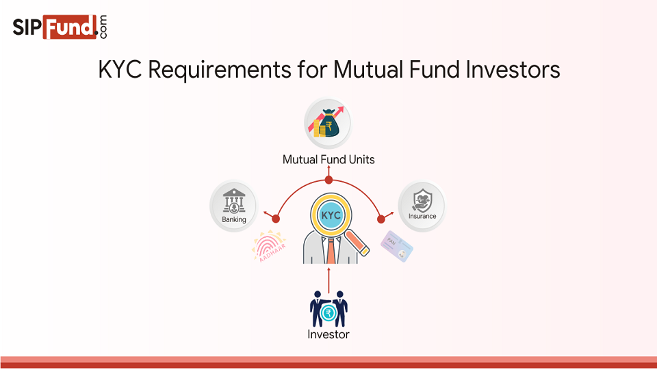 How can I start my KYC? – India Help Center