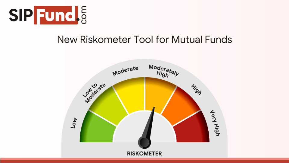 Mutual Fund Search Tool