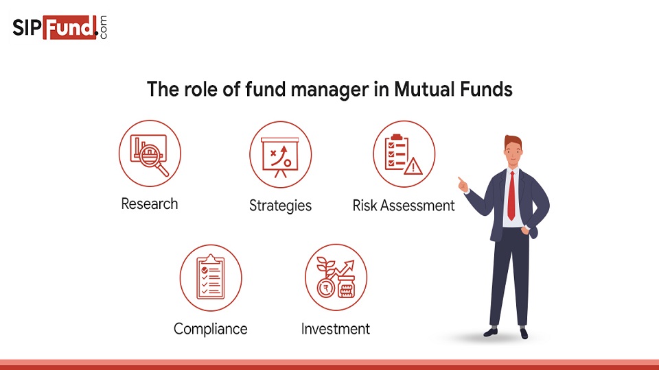 How To Become A Fund Manager In India