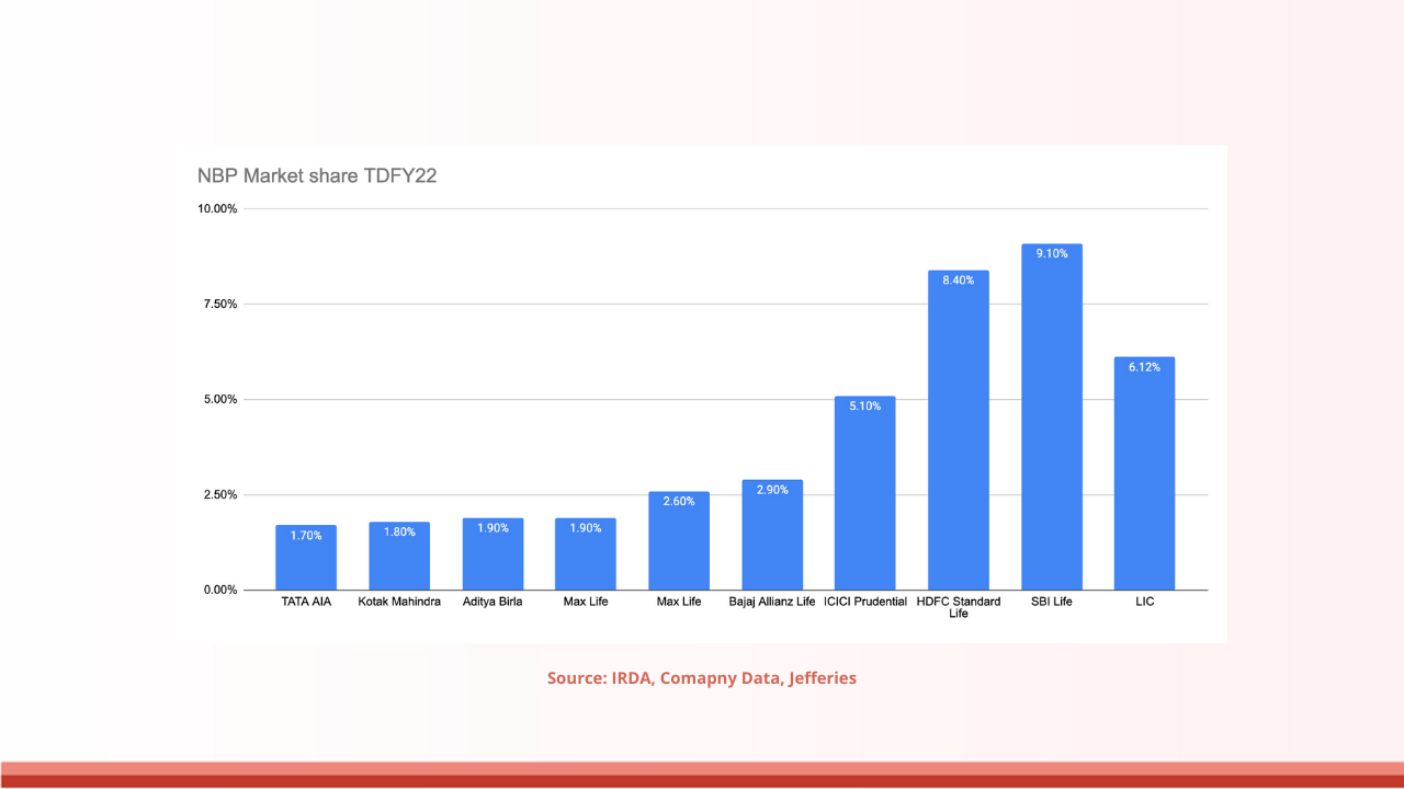 NBT market Share