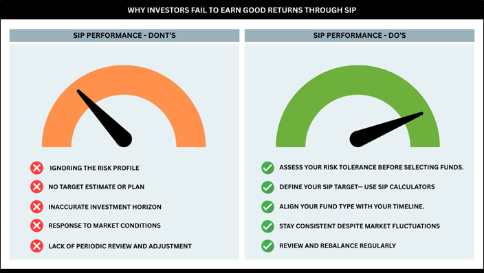 Investments, SIPFund-Investment