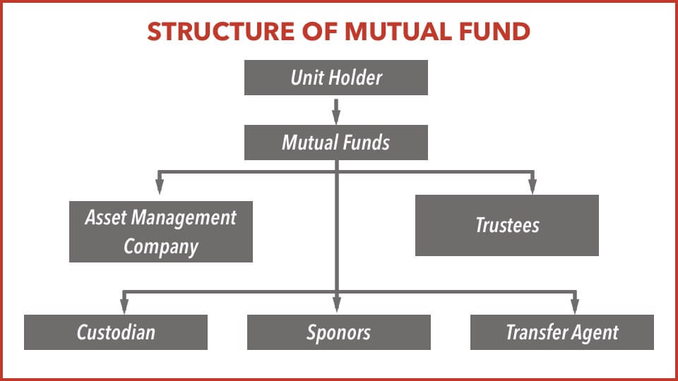 Image result for sponsors trustees mutual fund